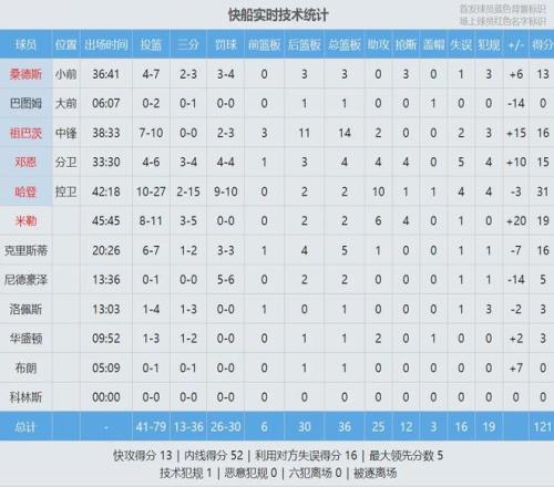 末节加时制,嘴哥独得,热火生涯首,好博体育官网,好博体育直播,体育赛事直播,足球直播