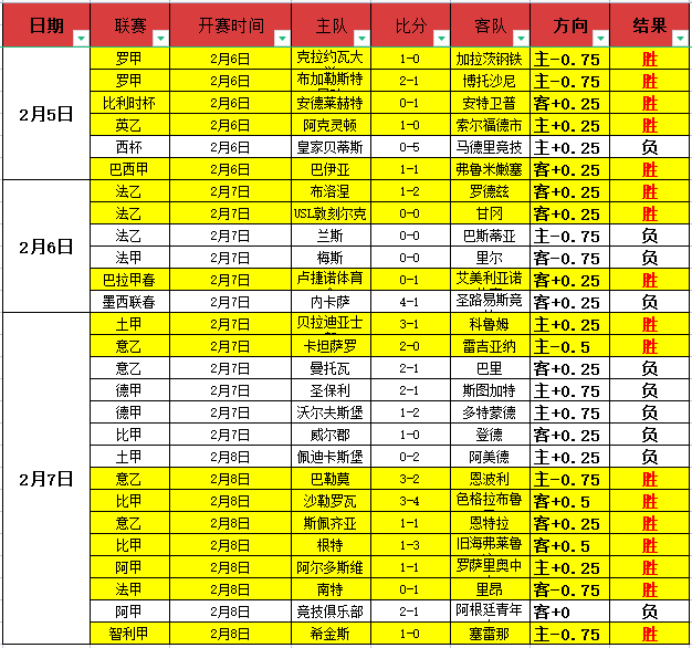 俄战赞比亚,格鲁申科夫,帽子戏法闪,好博体育官网,好博体育直播,体育赛事直播,足球直播