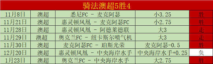 查洛摩利主,场四连胜,专家期号质,好博体育官网,好博体育直播,体育赛事直播,足球直播