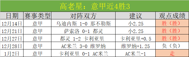 小因紮吉深,情寄托于桑,切斯之心,好博体育官网,好博体育直播,体育赛事直播,足球直播
