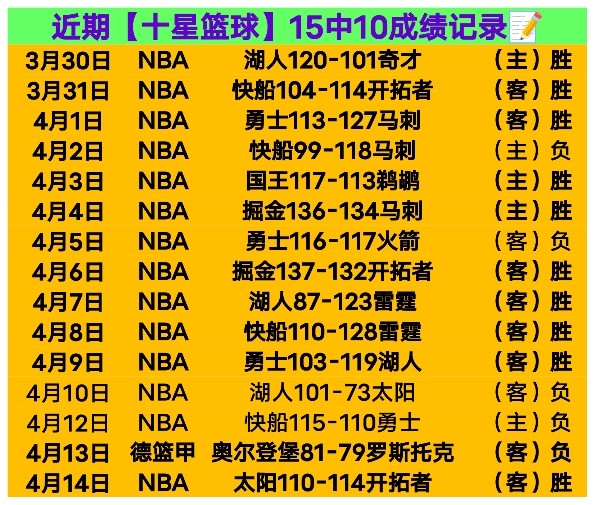 湖人主场强,势遭遇困境,木狼攻防受,好博体育官网,好博体育直播,体育赛事直播,足球直播